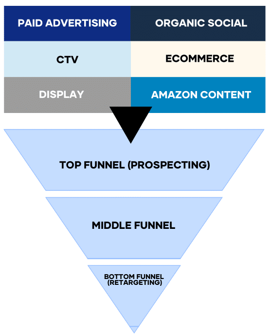 omni-channel-approach