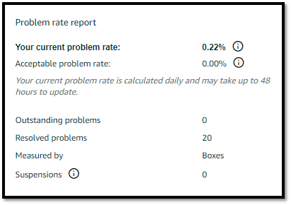 problem-rate-report