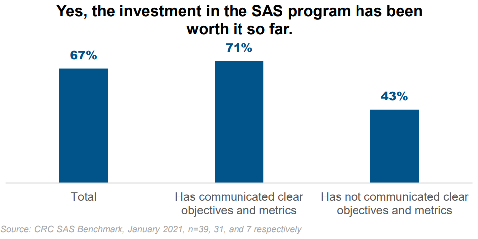 sas-investment-worth-it