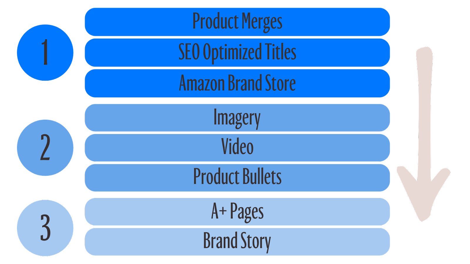 Content Optimization Tactics