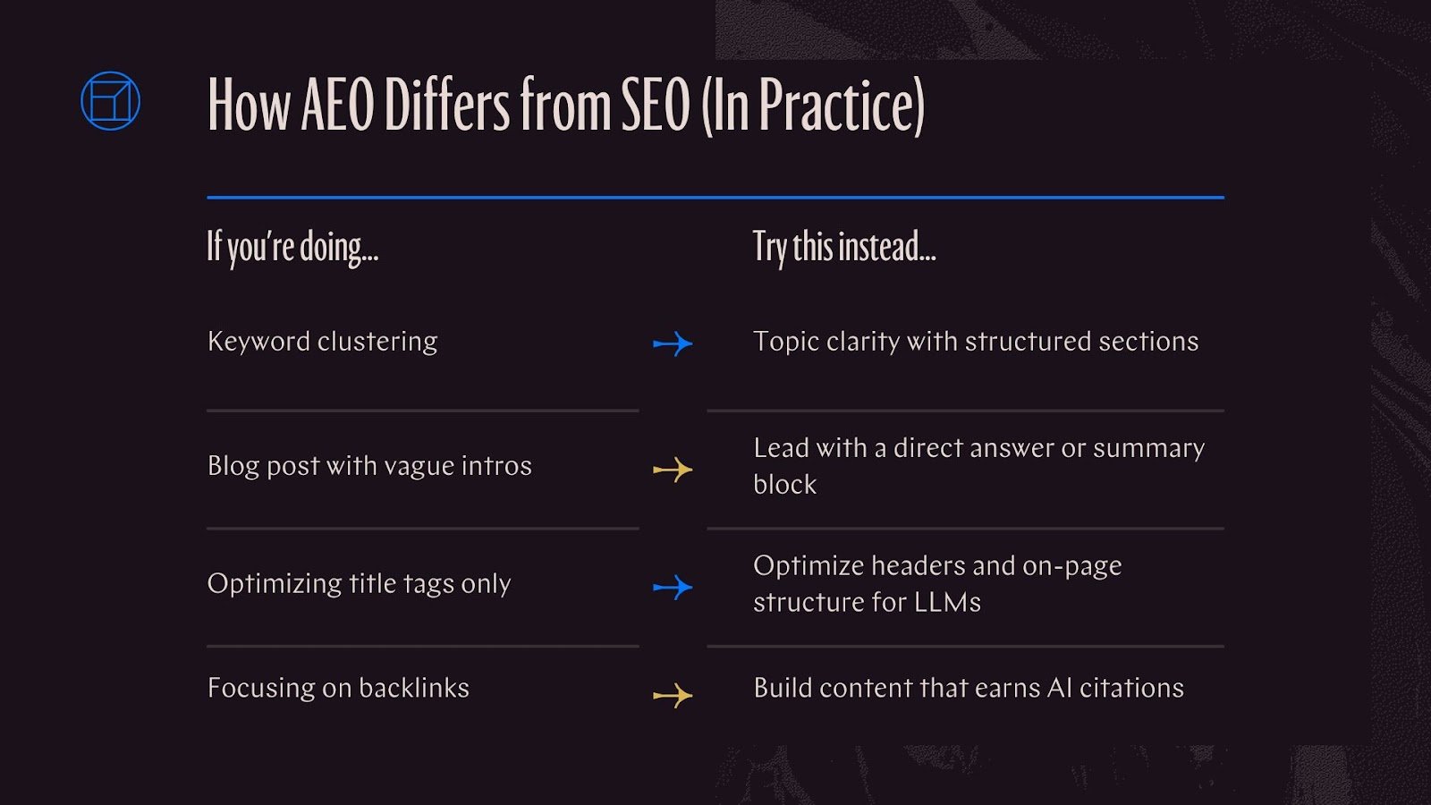 How AEO Differs from SEO in Practice