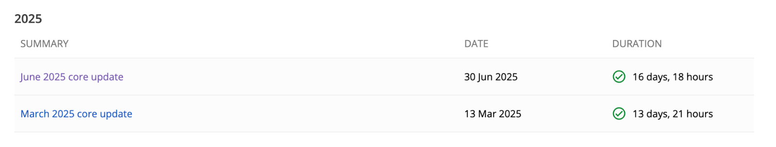 Google June 2025 Core Update