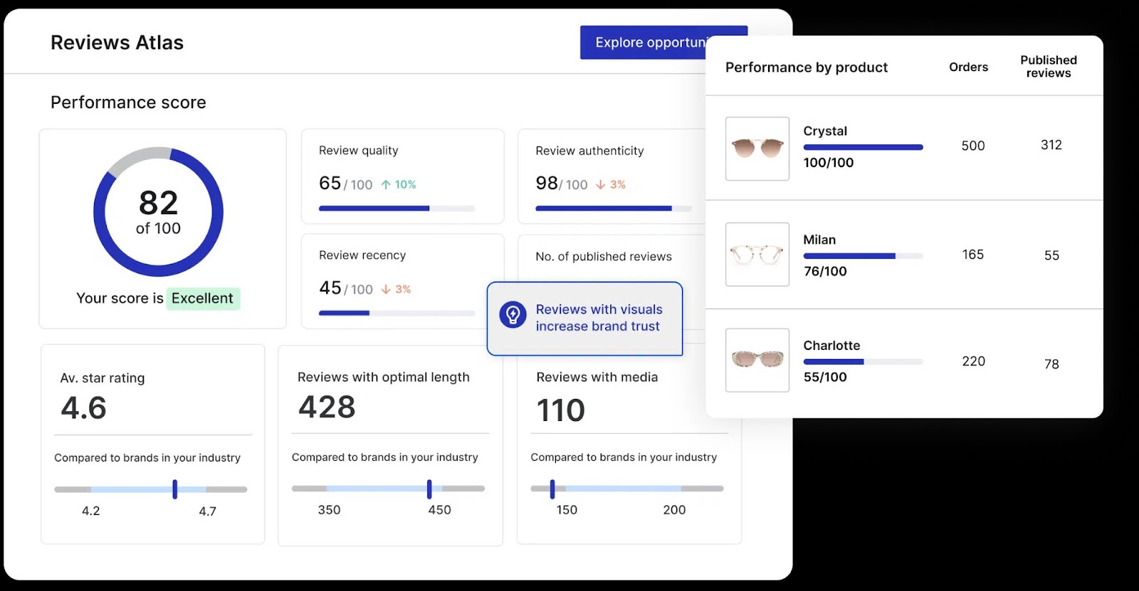 Yotpo Reviews Atlas