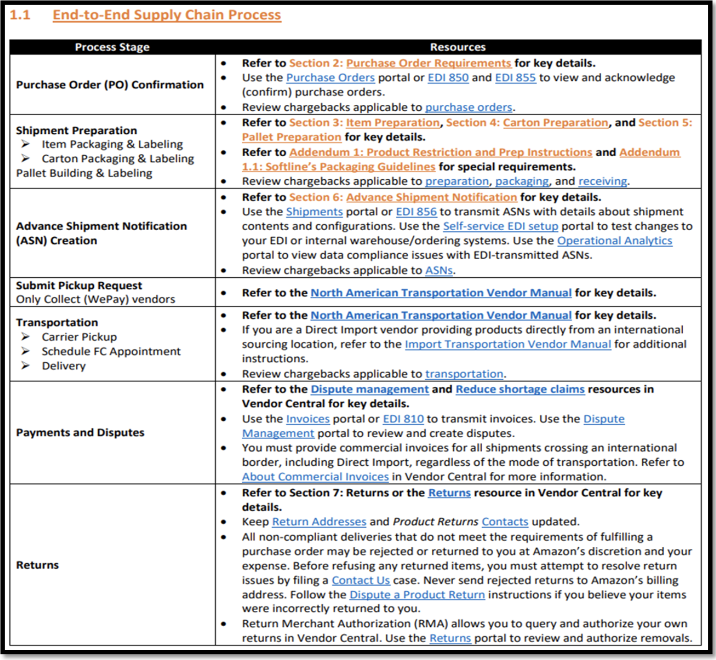 amazon-supply-chain