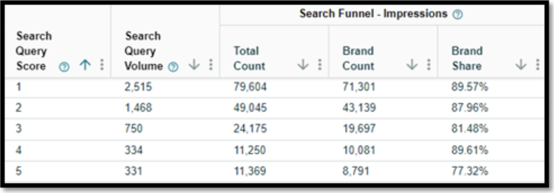 amazon-search-query