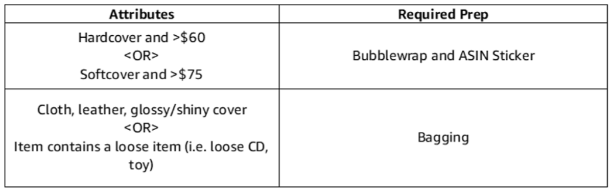 Book-Attributes