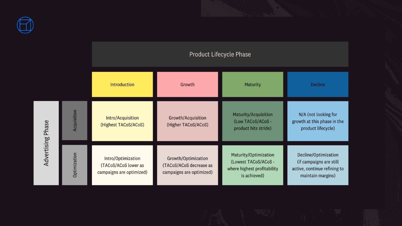 product-lifecycle-phase